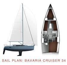 Bavaria Cruiser 34 Style